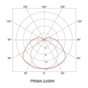 Oprawa EX Przeciwwybuchowa (strefa 2, 22)