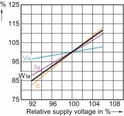 Lampy Rtęciowe typu HPL