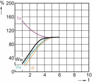 Lampy Rtęciowe typu HPL