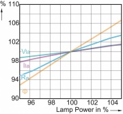 Lampa metalohalogenkowa MASTER CosmoWhite CPO-TW & CPO-TW Xtra PGZ12