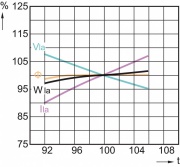 Lampy Niskoprężne sodowe typu SOX