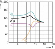 Lampy Niskoprężne sodowe typu SOX