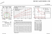 Belka świetlówkowa Pentura Mini LED