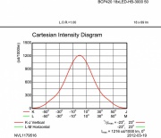 Oprawa LED Vaya Linear