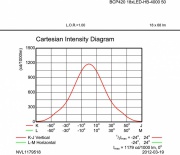 Oprawa LED Vaya Linear