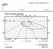 Oprawa uliczna Iridium SGS252/452