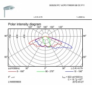 Oprawa uliczna Iridium SGS252/452