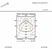 Oprawa hermetyczna Pacific Performer WT360C / 361