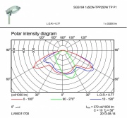 Oprawa uliczna Malaga 2 SGS103