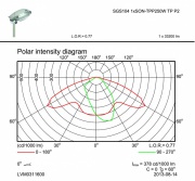 Oprawa uliczna Malaga 2 SGS103