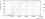 Mas Ledtube 1200mm 12w833 T8 Food
