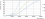 CorePro LEDtube 1500mm HO 24W 840 T8